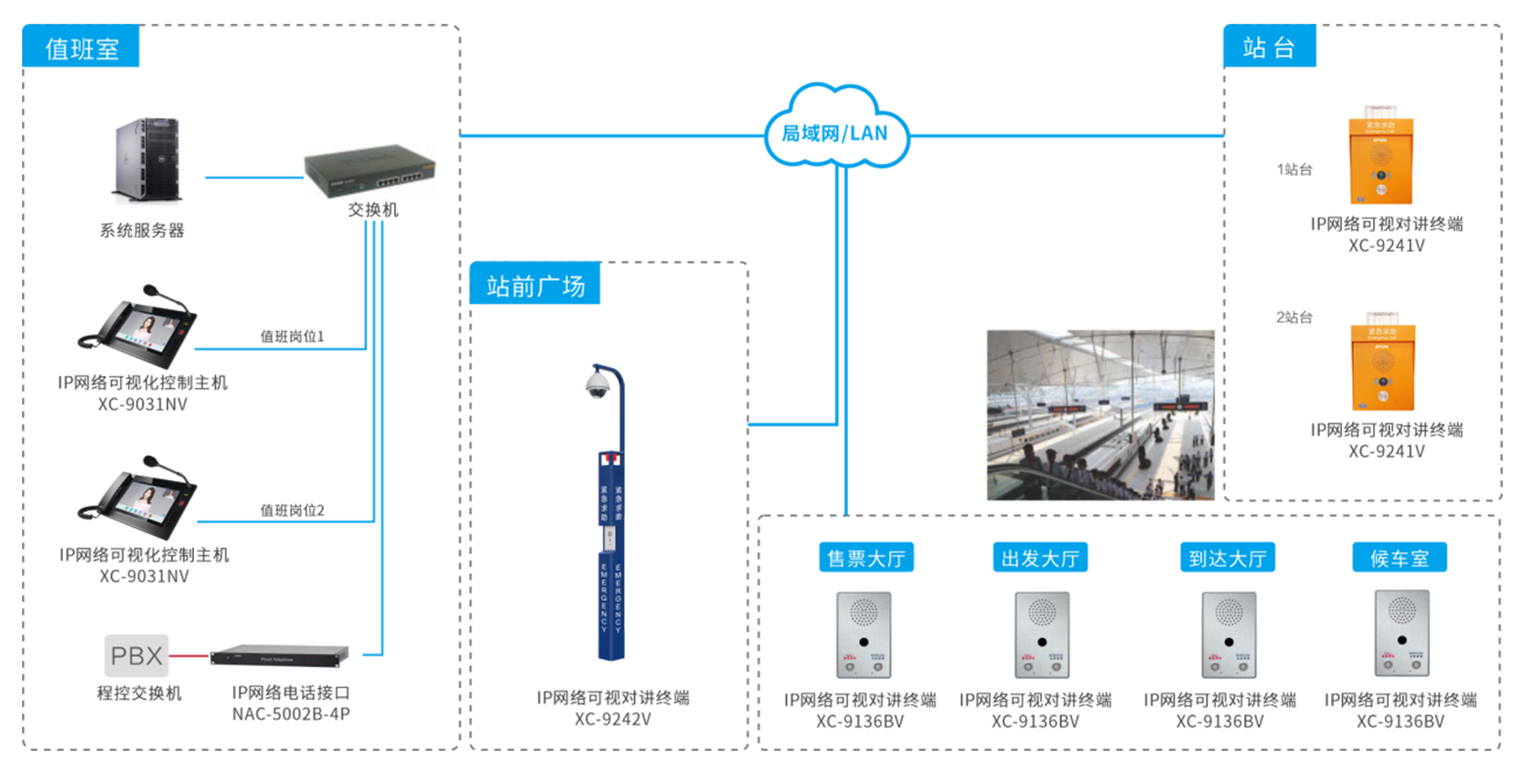 火車(chē)地鐵車(chē)站求助方案