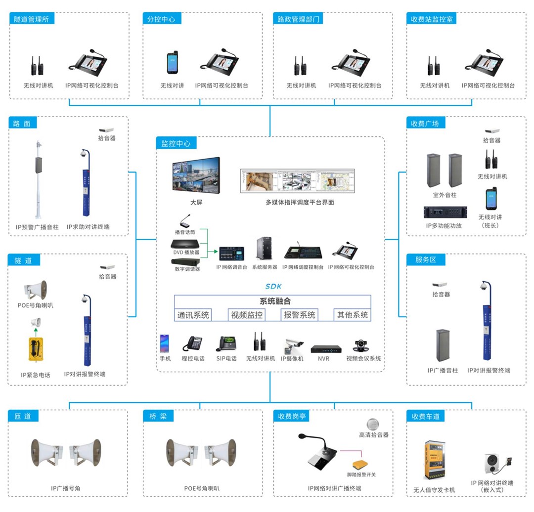 高速公路行業(yè)解決方案