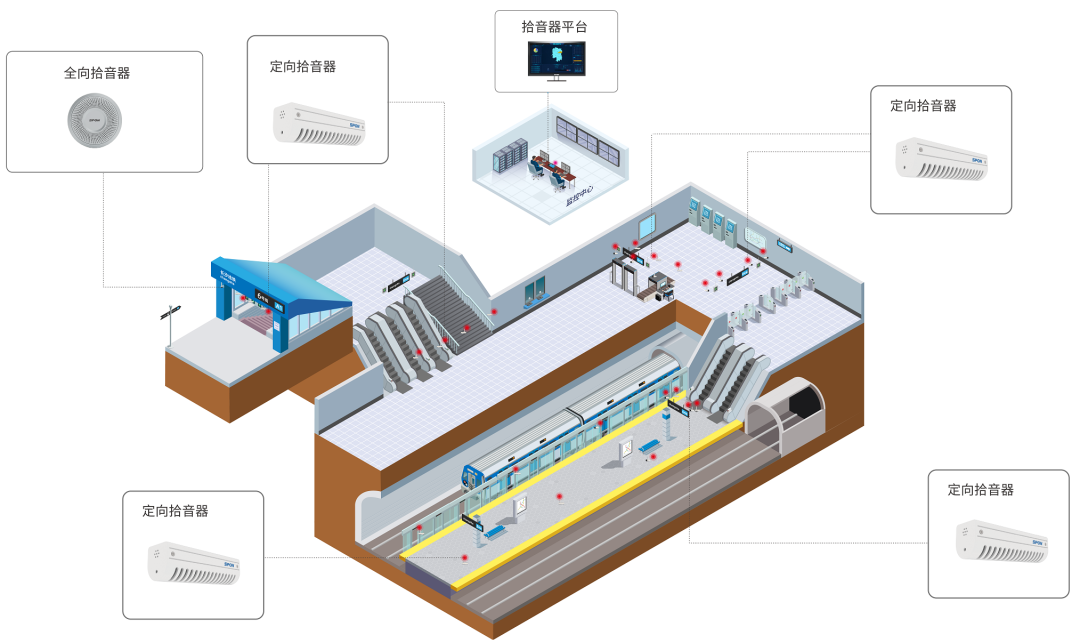 軌道交通音頻監(jiān)控系統(tǒng)如何部署應(yīng)用？